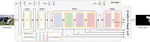 Mesoscopic Insights: Orchestrating Multi-scale & Hybrid Architecture for Image Manipulation Localization
