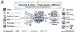 DataFlow: An LLM-Driven Framework for Unified Data Preparation and Workflow Automation in the Era of Data-Centric AI